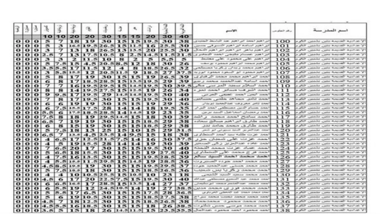تخرج الدفعة الحادية عشرة.. نتائج المدربين الأفارقة للحصول على الرخصة التدريبية A